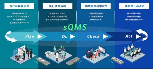 從被動到主動 國內制造業10大質量管理軟件廠商盤點