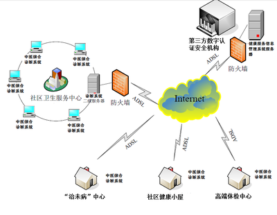 踐行“中醫(yī)中藥中國行”活動，全面提升中醫(yī)藥健康信息化水平